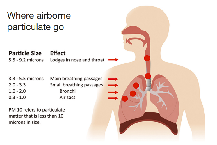 Breathe more easily with our help